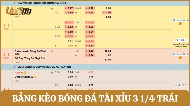 Bảng kèo bóng đá tài xỉu 3 1/4 trái hiển thị trên bảng kèo