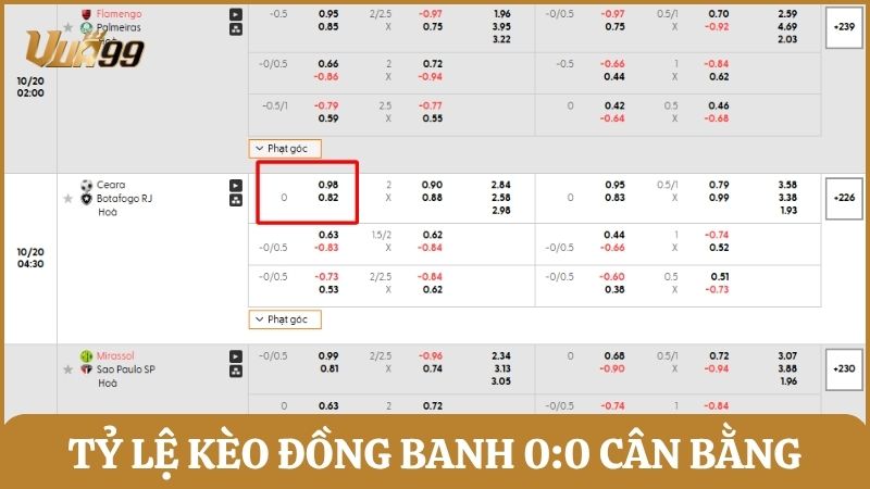 Bảng tỷ lệ kèo đồng banh 0:0 thể hiện thế cân bằng