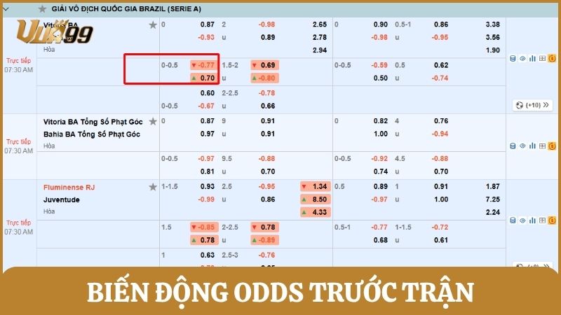 Biến động odds trước trận, phân tích tỷ lệ cược bóng đá