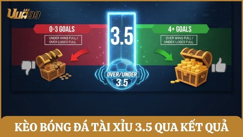 Cách hiểu rõ kèo bóng đá tài xỉu 3.5 qua kết quả Tài và Xỉu
