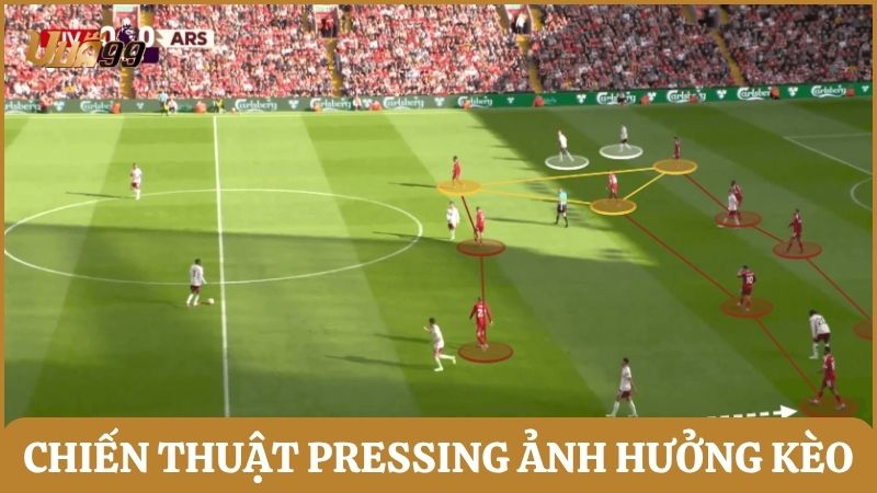 Chiến thuật pressing và phòng ngự ảnh hưởng đến kèo tài xỉu 2.5