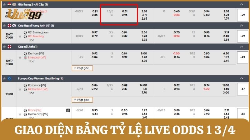Biến động odds live kèo bóng đá tài xỉu 1 3/4