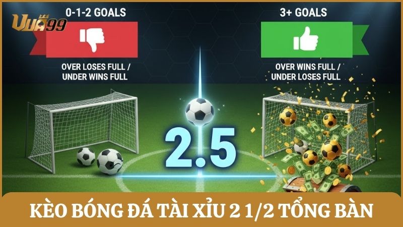 Kèo bóng đá tài xỉu 2 1/2 theo tổng bàn thắng