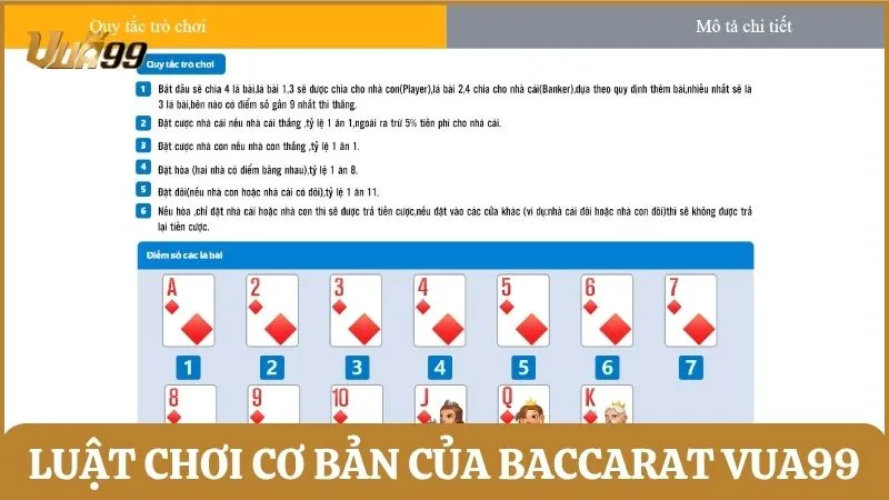 Luật chơi cơ bản của Baccarat Vua99