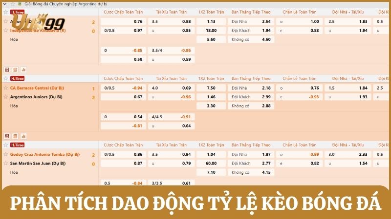 Phân tích dao động tỷ lệ kèo bóng đá giữa cửa Tài và Xỉu