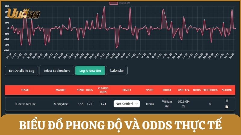 Phân tích tỷ lệ cược qua biểu đồ phong độ và odds thực tế