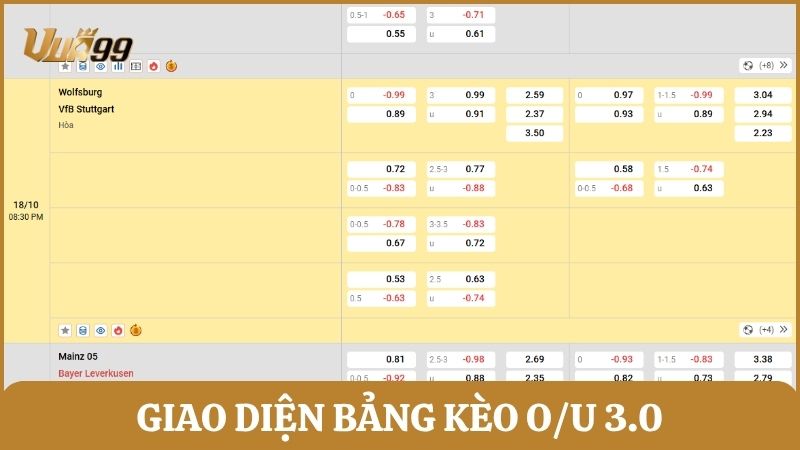 Thay đổi odds Tài Xỉu live trong trận đấu