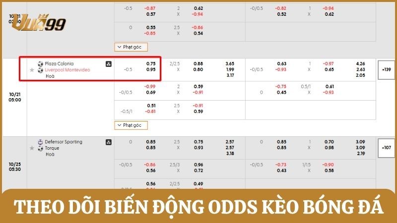 heo dõi biến động odds kèo bóng đá để nhận diện xu hướng