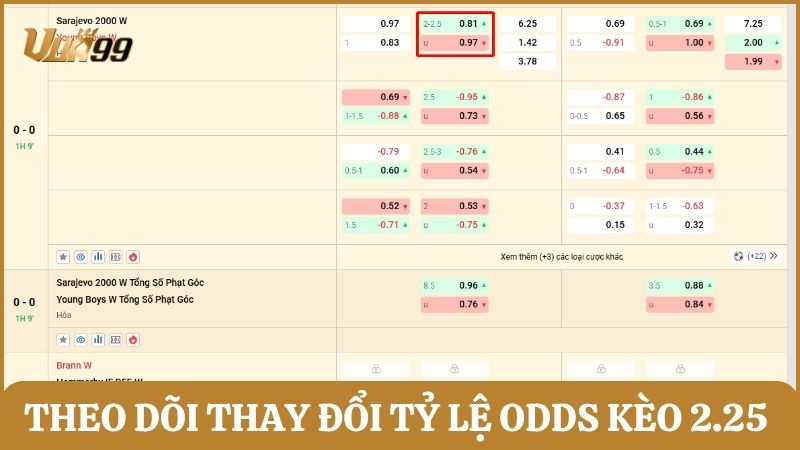 Theo dõi thay đổi tỷ lệ odds kèo bóng đá trực tuyến
