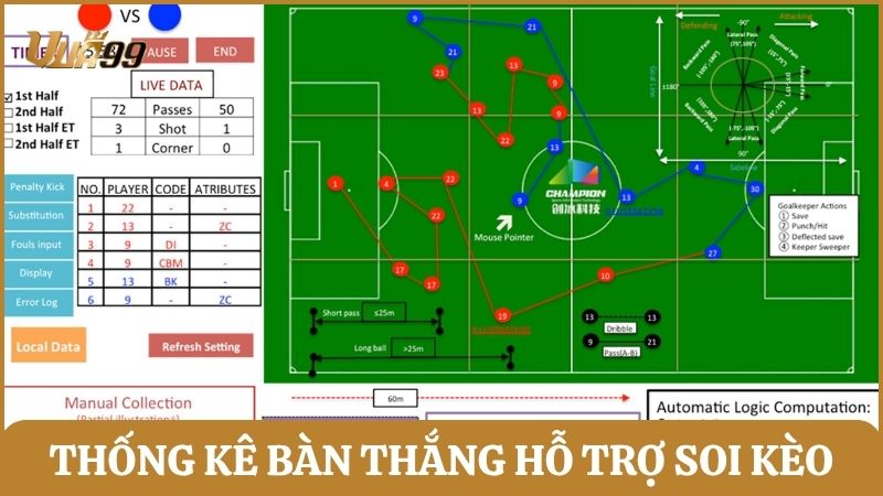 Thống kê bàn thắng thấp hỗ trợ kinh nghiệm soi kèo hiệu quả