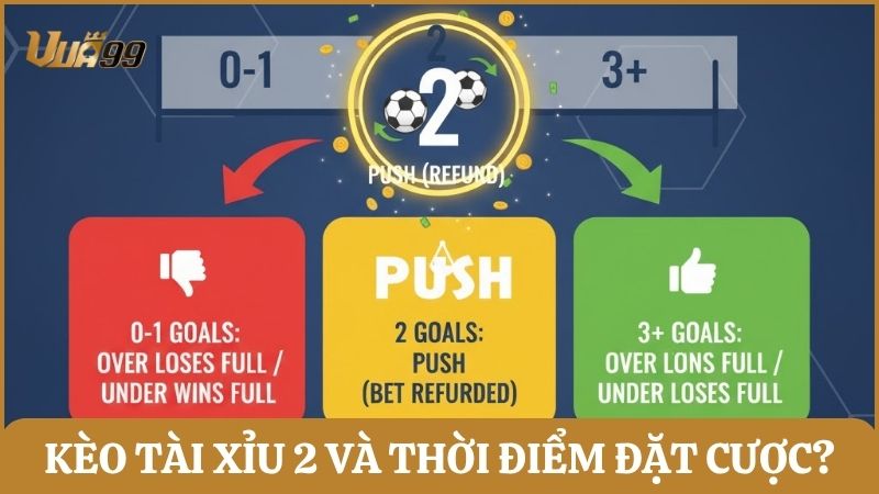 kèo tài xỉu 2
