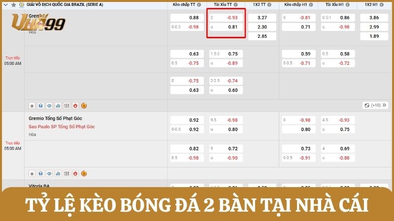 Kèo Tài Xỉu 2-2.5 Trái
